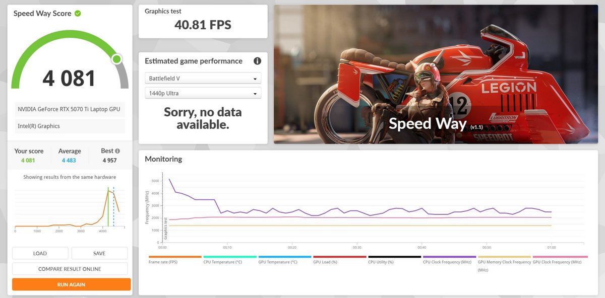 Acer Predator Helios Neo 16S AI