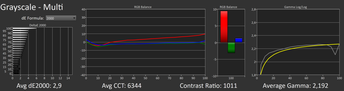 Test Gigabyte M34WQ