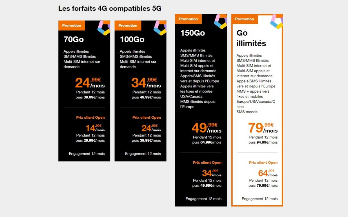 Captures d'écran/montage des forfaits 4G compatibles 5G proposés chez Orange