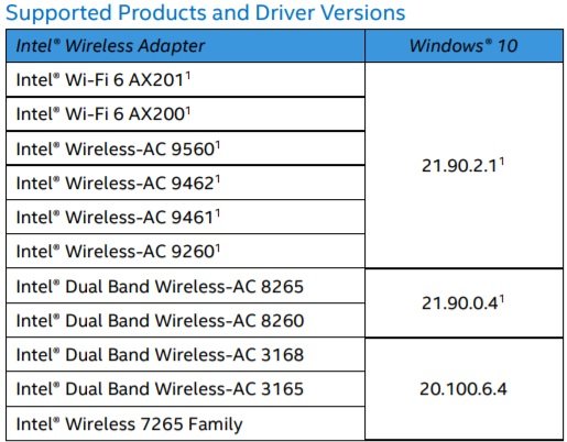 Intel-patch-Bluetooth-Windows10