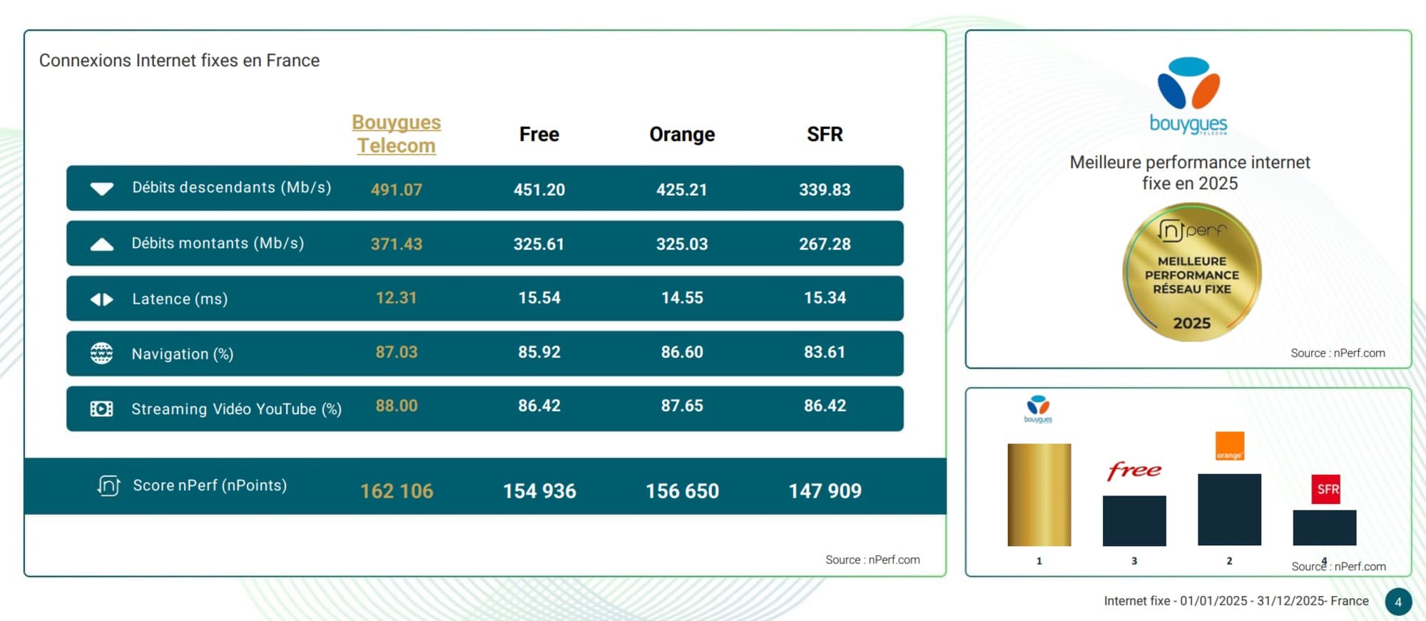 Baromètre nPerf internet fixe. © nPerf