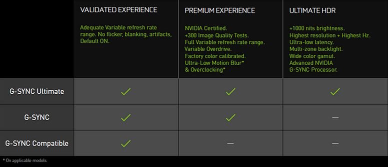 G-Sync product categories.JPG