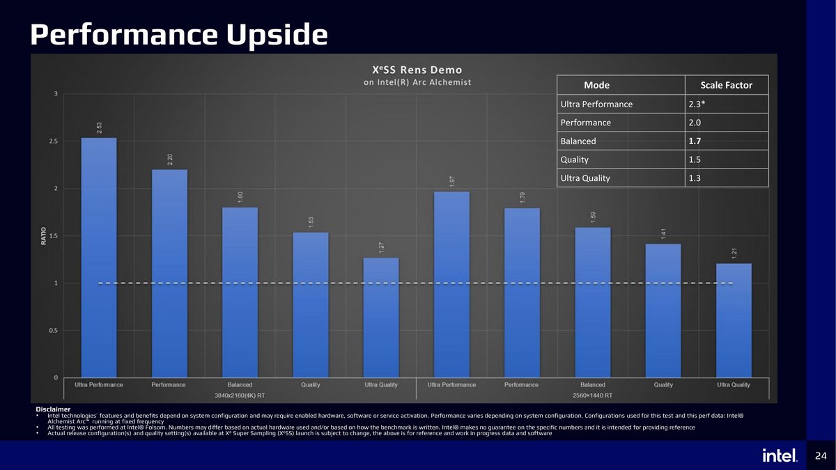 Indications du niveau de performances attendu avec le XeSS © VideoCardz