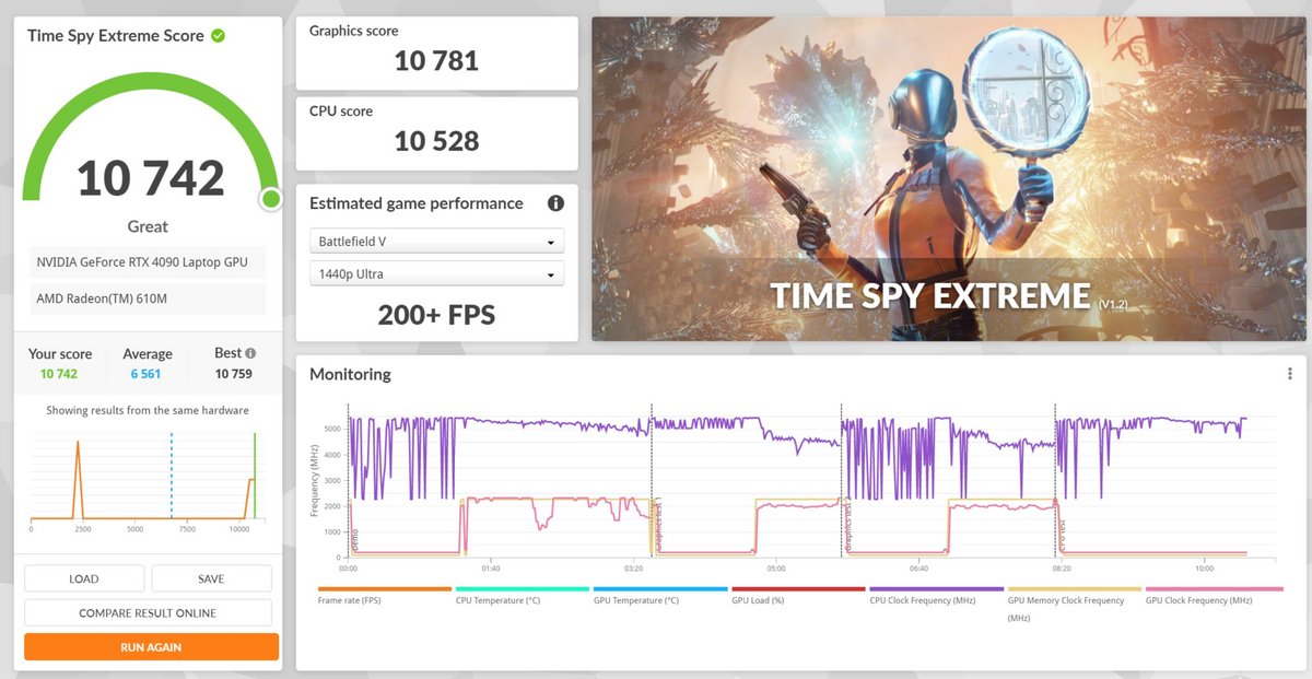 Time Spy Extreme Score © Nathan Le Gohlisse pour Clubic