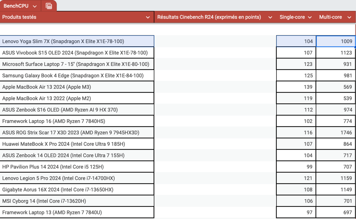 Résultats Cinebench R24