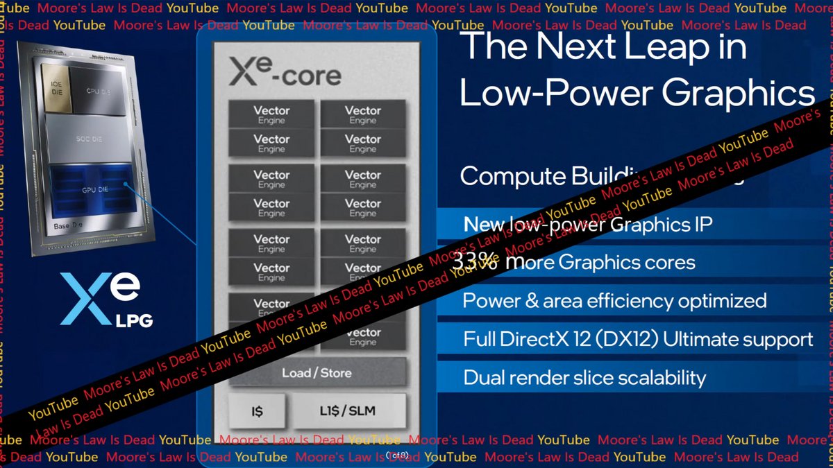 Les cœurs graphiques Xe LPG d'Intel © VideoCardz