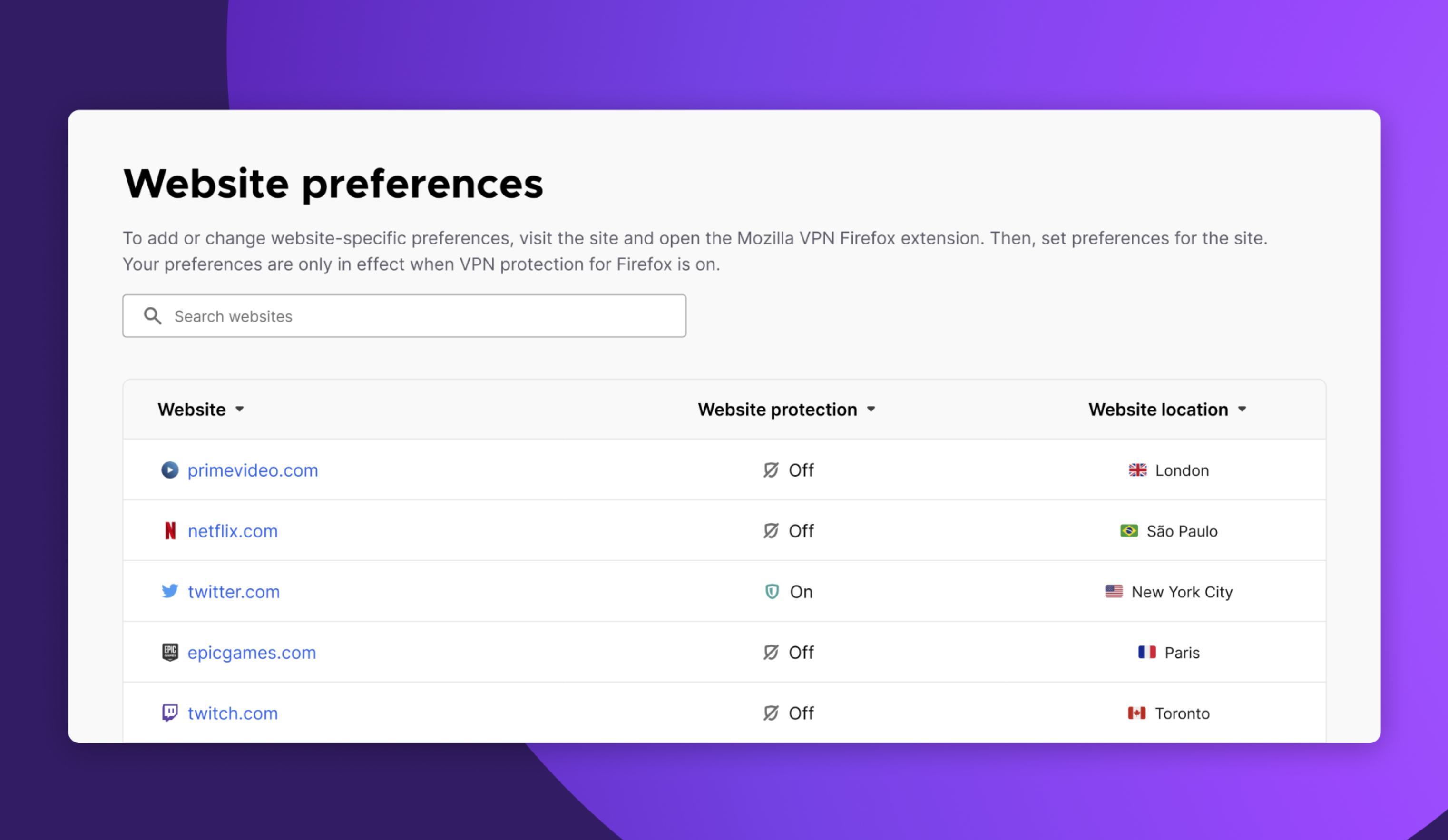 Du split tunneling par nom de domaine. ©Mozilla