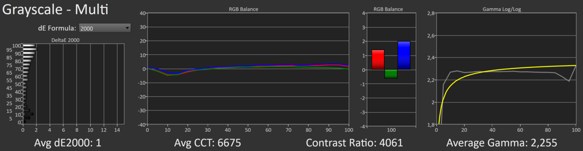 Test Asus ROG Strix XG43UQ_mesure