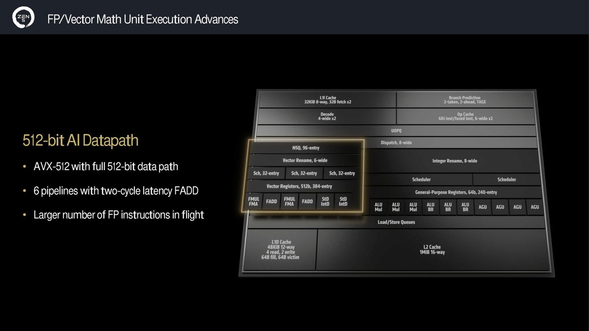 L'AVX-512 tient une bonne place dans l'architecture Zen 5 © AMD