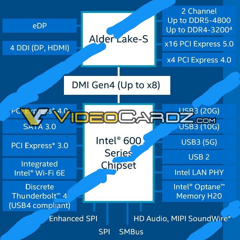 © VideoCardz