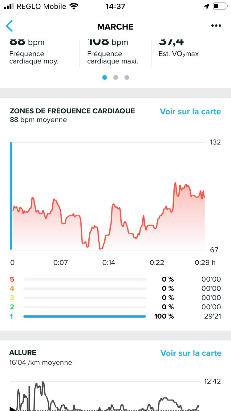 La courbe de Suunto…