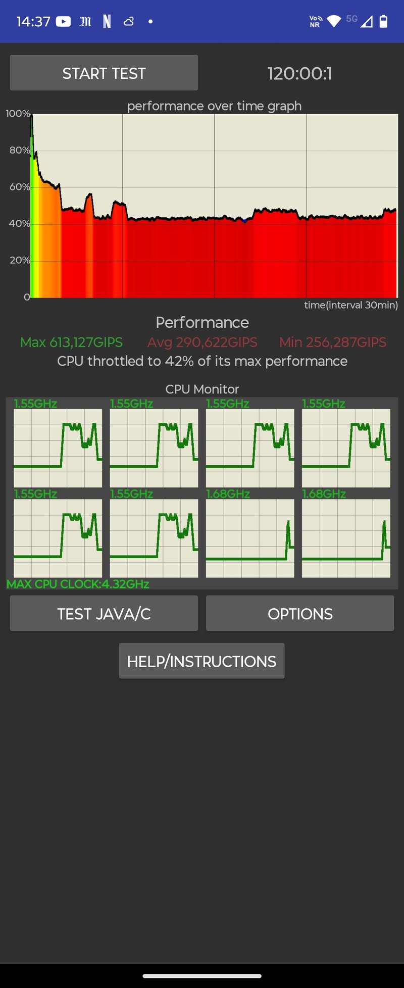 Le throttling est massif après 10 minutes d'utilisation intensive. ©Marc Mitrani pour Clubic