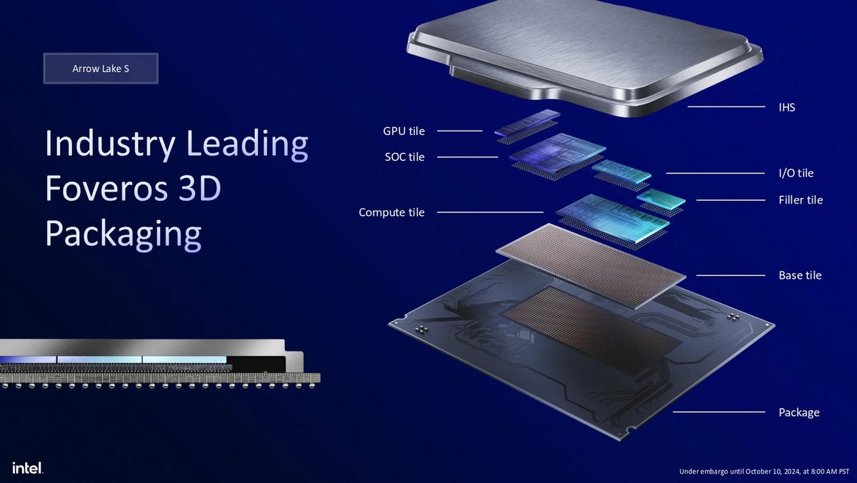 La packaging Foveros 3D et des tuiles fabriquées par TSMC © Intel