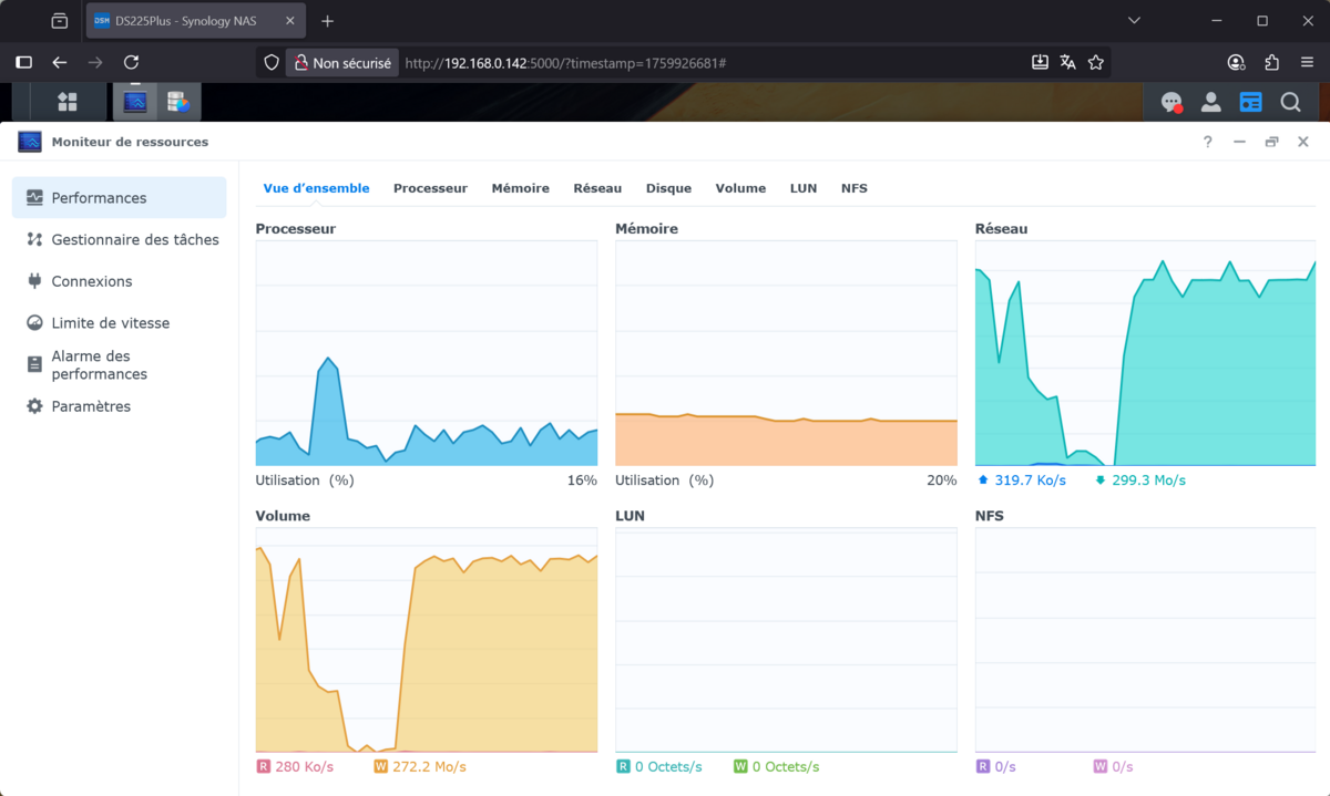Un moniteur de ressources qui ne laisse guère de place à l'interprétation. ©Nerces pour Clubic