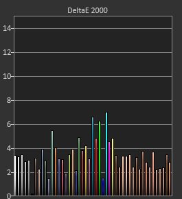 SDR : Mode jeu "Original" / Mode Cinéma