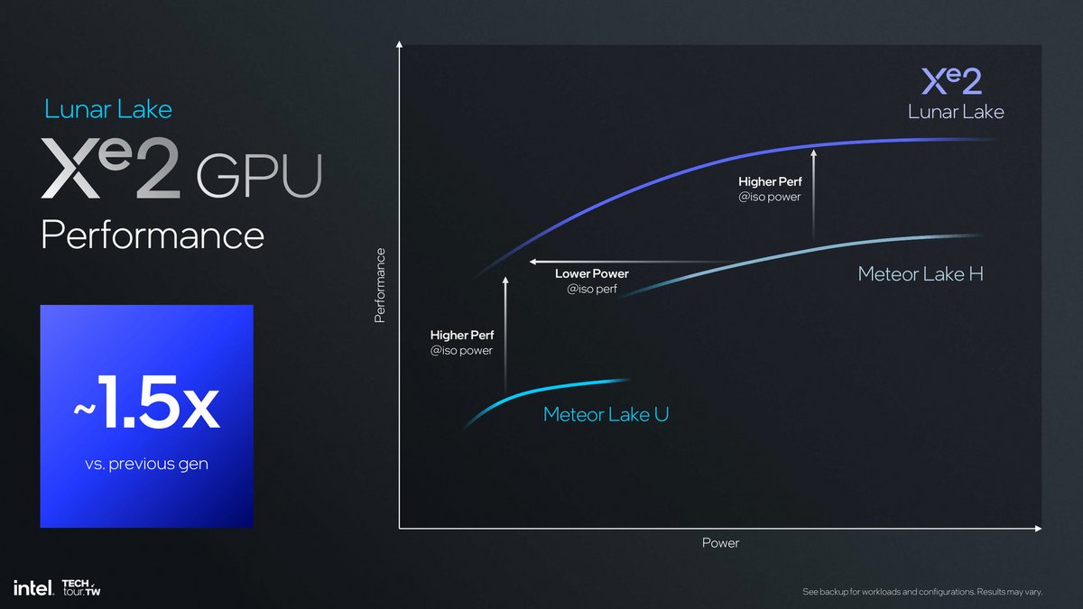 Performances et efficacités : de belles promesses © Intel