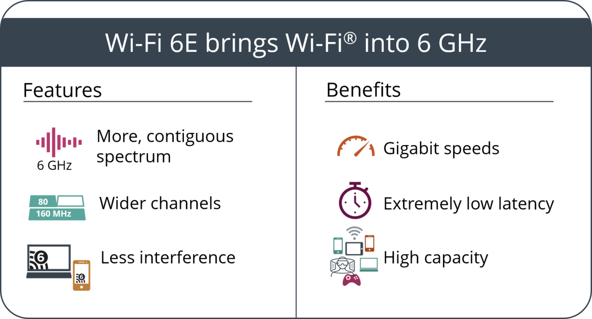 Wi-Fi 6E