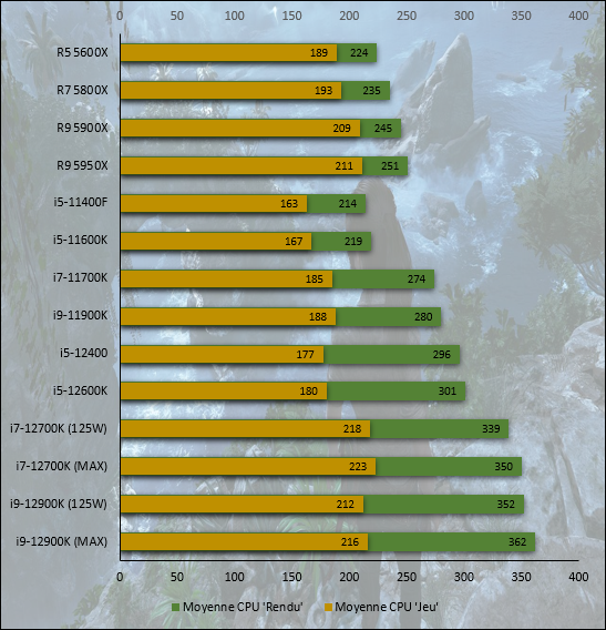 Focus sur le test CPU de Shadow of the Tomb Raider © Nerces