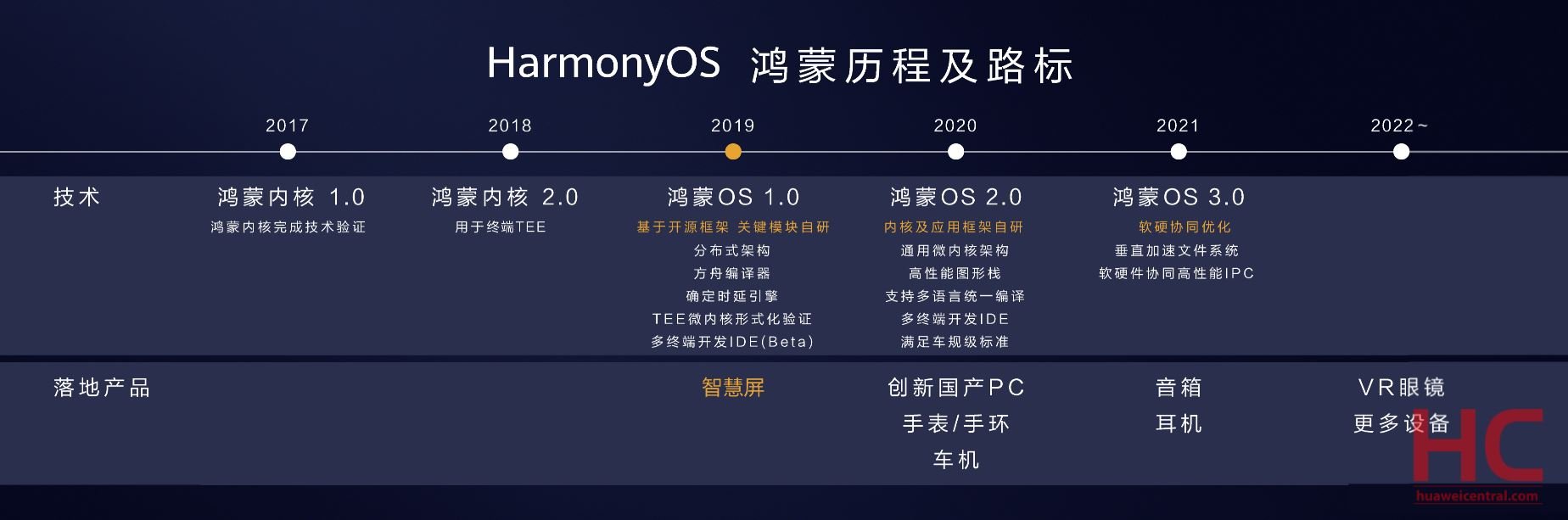 © Huawei Central