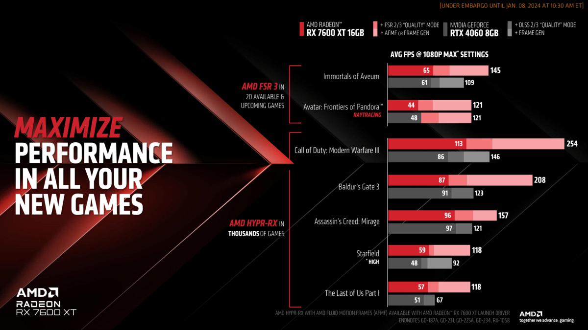 AMD Radeon RX 7600 XT