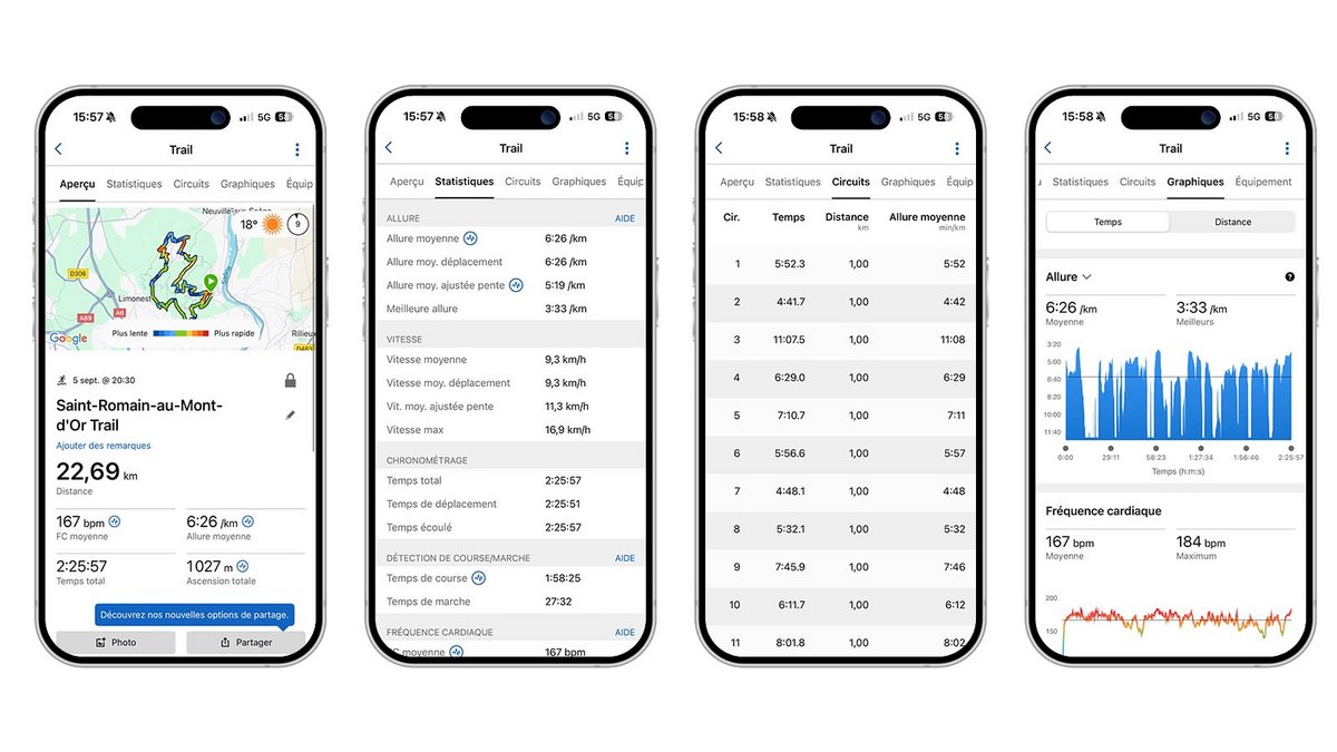 Ecrans de détail d'une activité sur l'application Garmin Connect ©Garmin