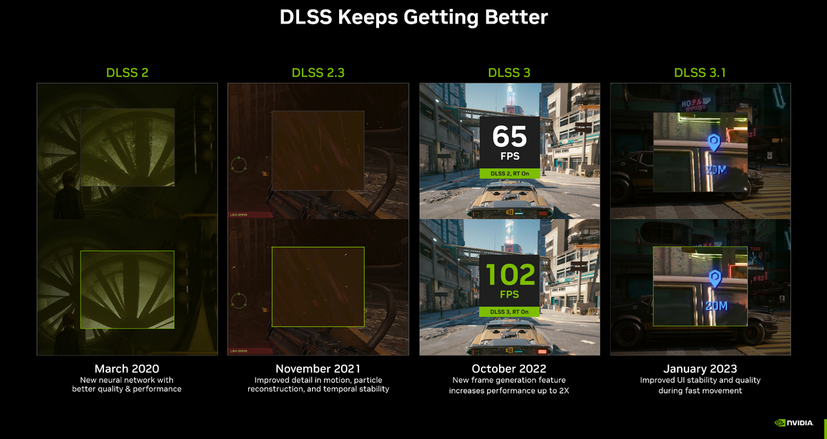 Avant le ray reconstruction, les évolutions ont déjà été nombreuses © NVIDIA