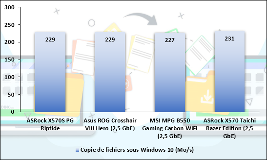 Mesure de performances sous Windows 10, copie de fichiers © Nerces