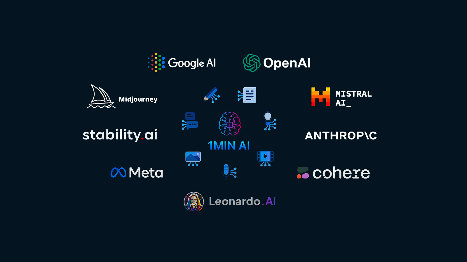 L’outil IA tout-en-un qui remplace tous vos abonnements en 2026 © 1minAI