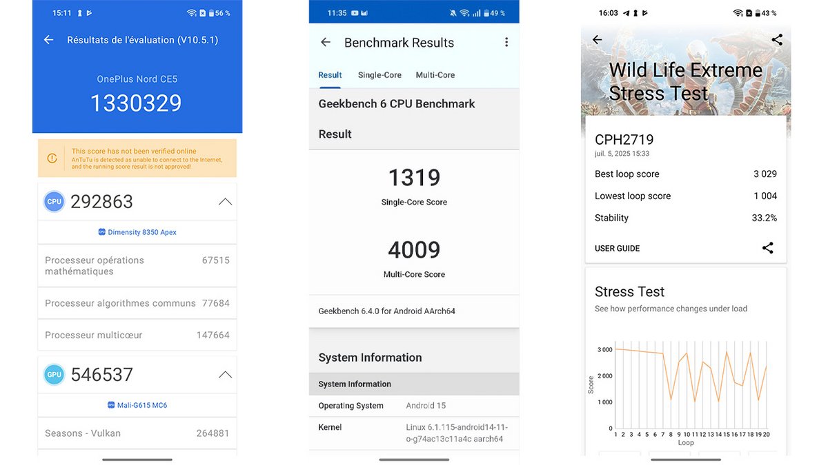 Des résultats impressionnants pour un smartphone à 319€. © Pierre Crochart pour Clubic.com