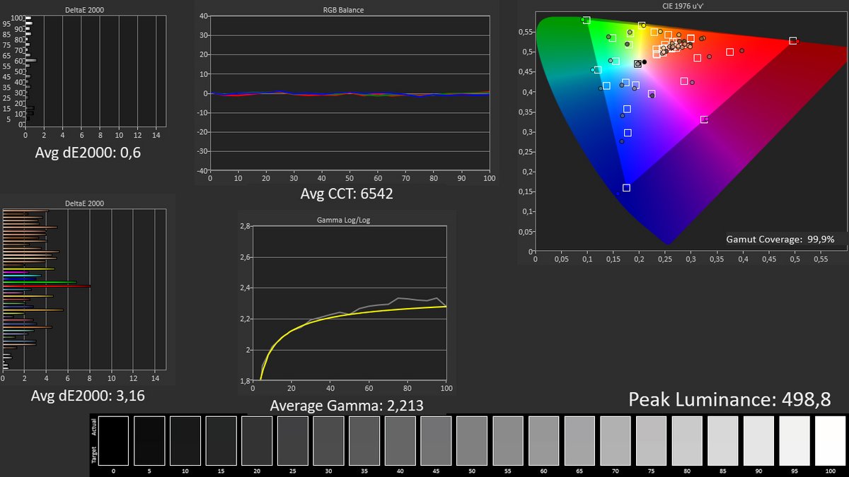 POCO F3 test