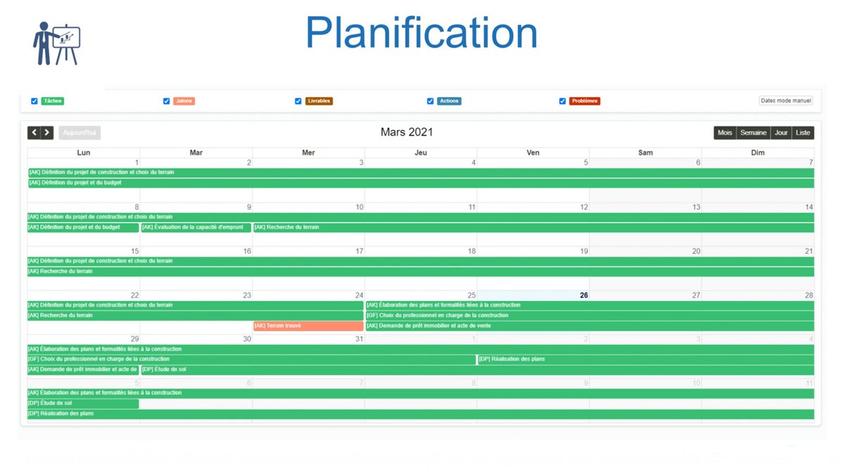 Planification des taches de vos projet dans une vue calendrier, Gant et macro planning - © Gouti