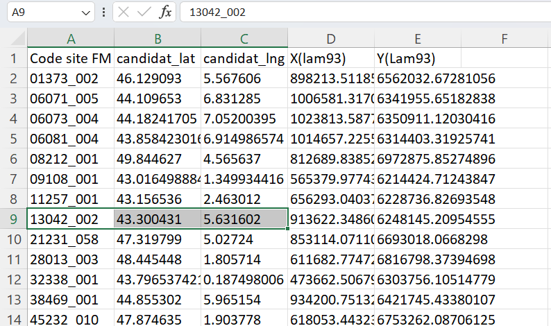 Un extrait du fichier CSV fourni par Free