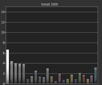Delta E HDR