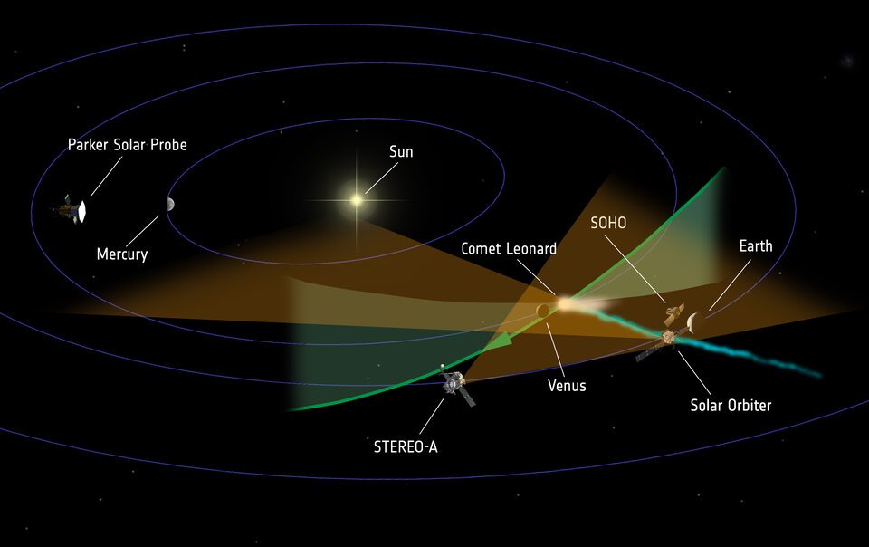 Une petite armada observait Leonard... © ESA