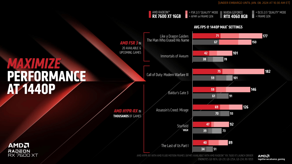 AMD Radeon RX 7600 XT