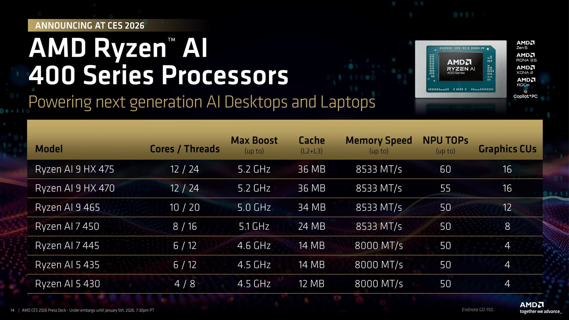 Notez la petite référence « powering next generation AI Desktops and Laptops » lors du CES. ©AMD