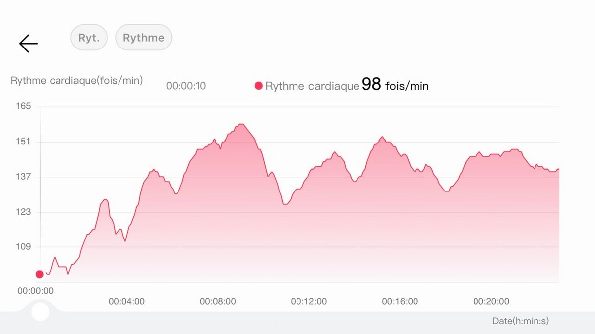 Le suivi cardio de la Watch Fit 2 à gauche, celui du Polar H7 à droite… - ©Johan Gautreau pour Clubic