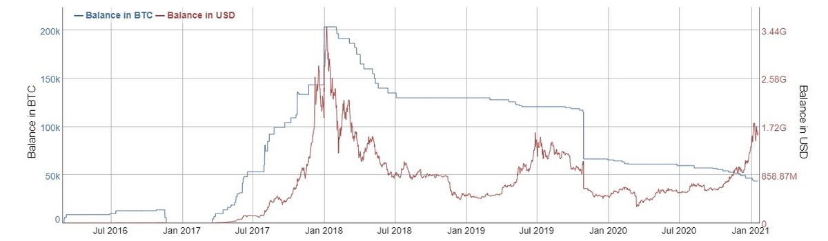 Bitinfocharts.com