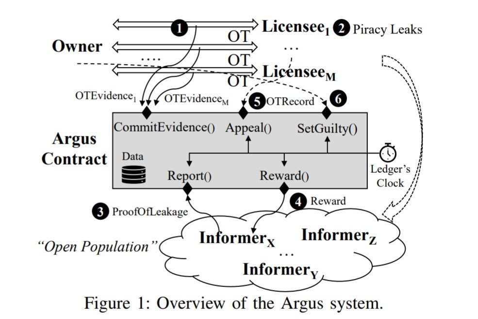 Voici ce à quoi devrait ressembler Argus © Microsoft