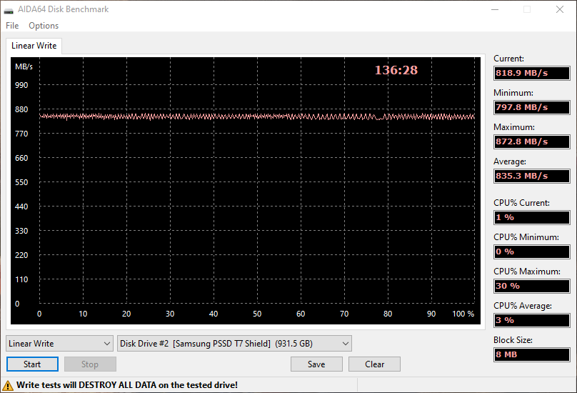 Test d'écriture sur la totalité du SSD avec AIDA64 © Nerces pour Clubic