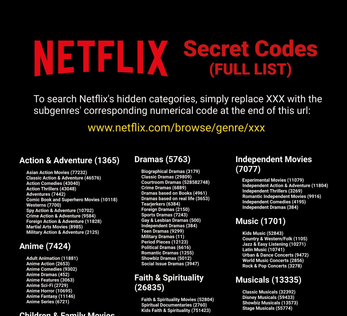 La liste complète des codes Netflix. ©️ BonusVPN