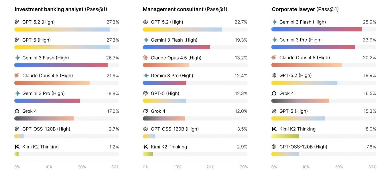 Des résultats plutôt décevants. ©Mercor