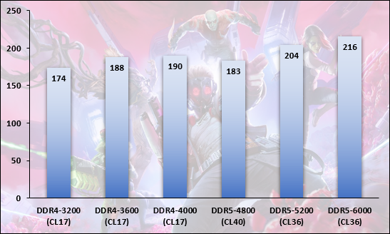 Performances observées sur Marvel's Guardians of the Galaxy © Nerces