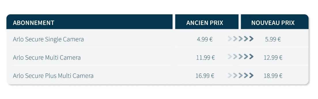 Les nouveaux tarifs Arlo à compter du 1er février 2025 © Arlo