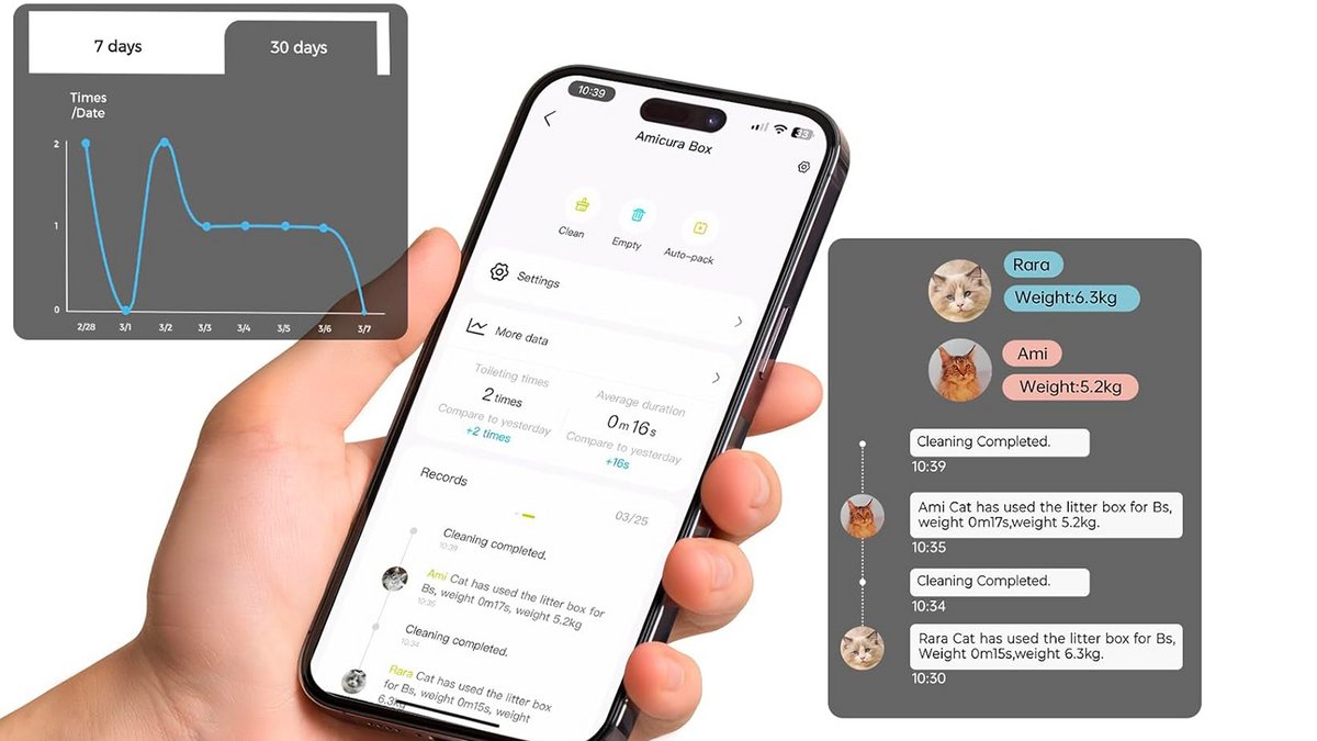 Le suivi intelligent de la Cura3 permet de repérer rapidement d’éventuels soucis de santé chez votre chat, pour réagir sans attendre