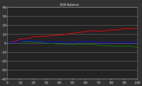 Test LG OLED65C1_RGB Balance par defaut