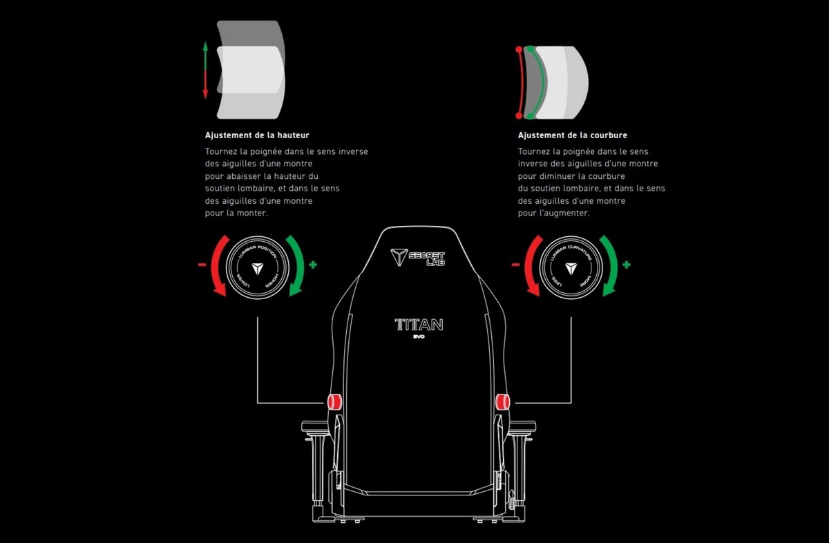 Le détail du réglage du soutien lombaire © Secretlab