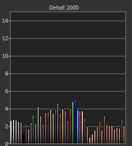 Pré-calibration / Post-calibration