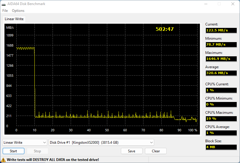 Test d'écriture sur la totalité du SSD avec AIDA64 en USB 3.2 Gen 2x2 © Nerces