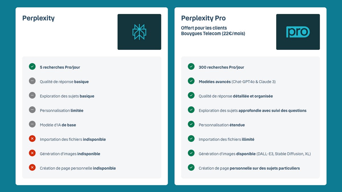 Perplexity vs. Perplexity Pro - © Bougyes Telecom